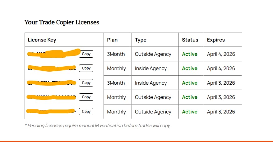 مفتاح الترخيص في الداشبورد